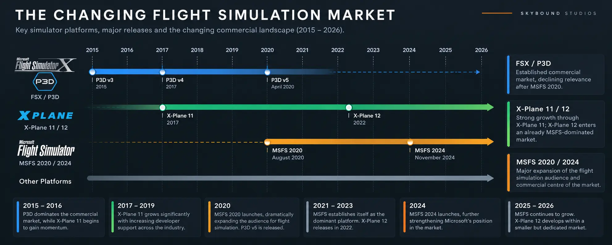 Why MSFS Changed the Flight Simulation Scenery Market