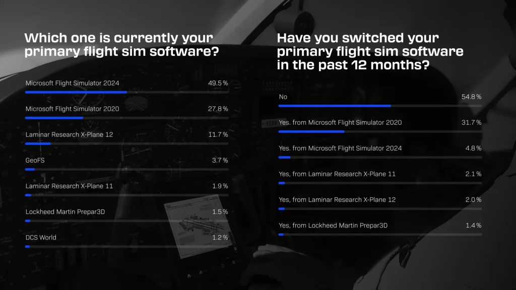 Navigraph 2026 FlightSim Community Survey Results